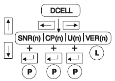 Instalace Obr.č. 5.12.1 Konfigurace digitálních vah 5.12.1 NUMCELL Naprogramuje počet používaných digitálních vah v systému. Obr.č. 5.12.1.1 5.12.2 DCELL V rámci tohoto menu se zaznamenává výrobní číslo, rozsah a uživatelský zisk každé váhy na vyhodnocovací jednotce.