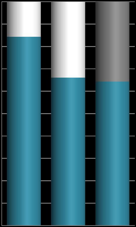 MWh Bezpečnostní standard dodávky plynu v ČR 1/216 MWh tis.