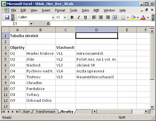 V případě dichotomických dat je postup následující: vytvoření asociační tabulky vznikne list s názvem Asoc_Tab vytvoření tabulky koeficientů asociace vznikne list s názvem Koef_asociace výpočet