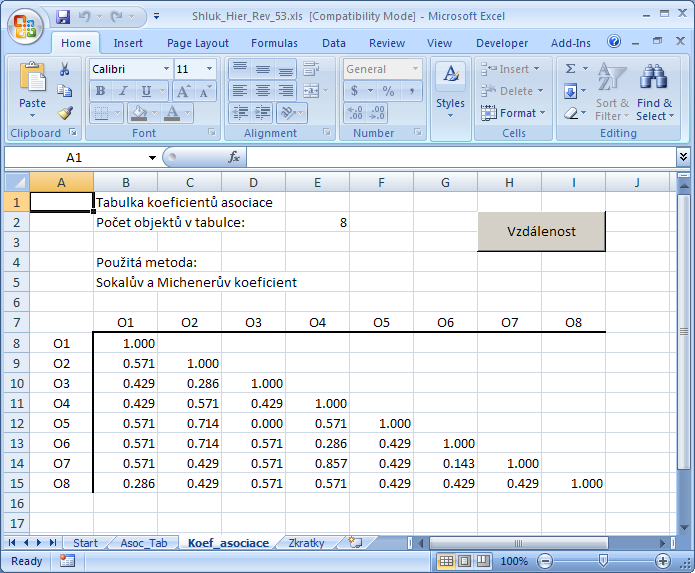 Obrázek 21 Příklad 2 ukázka listu Zkratky [zdroj: autor] V příkladu je zvolen Sokalův-Michenerův koeficient asociace.