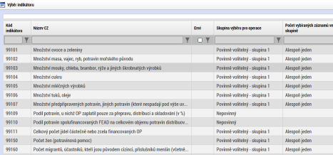 INDIKÁTORY Indikátory aktuální pro danou výzvu se nabízí ze seznamu nebo ve výběru přes tlačítko