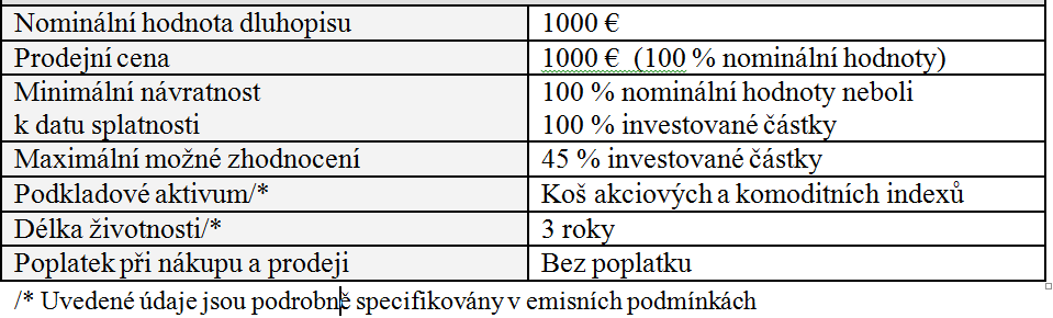 Emisní podmínky strukturovaného dluhopisu s