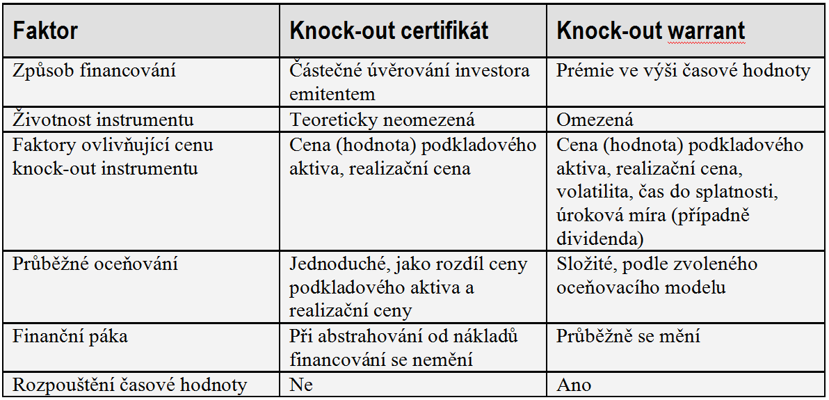 Základní rozdíly mezi knock-out
