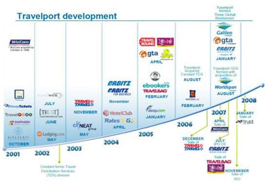 To z ní činí jednu z největších firem působících v cestovním ruchu vůbec. Obr. 15 Vývoj uskupení Travelport 2001-2008 Zdroj: Tourism and Hospitality Business Applications blog.