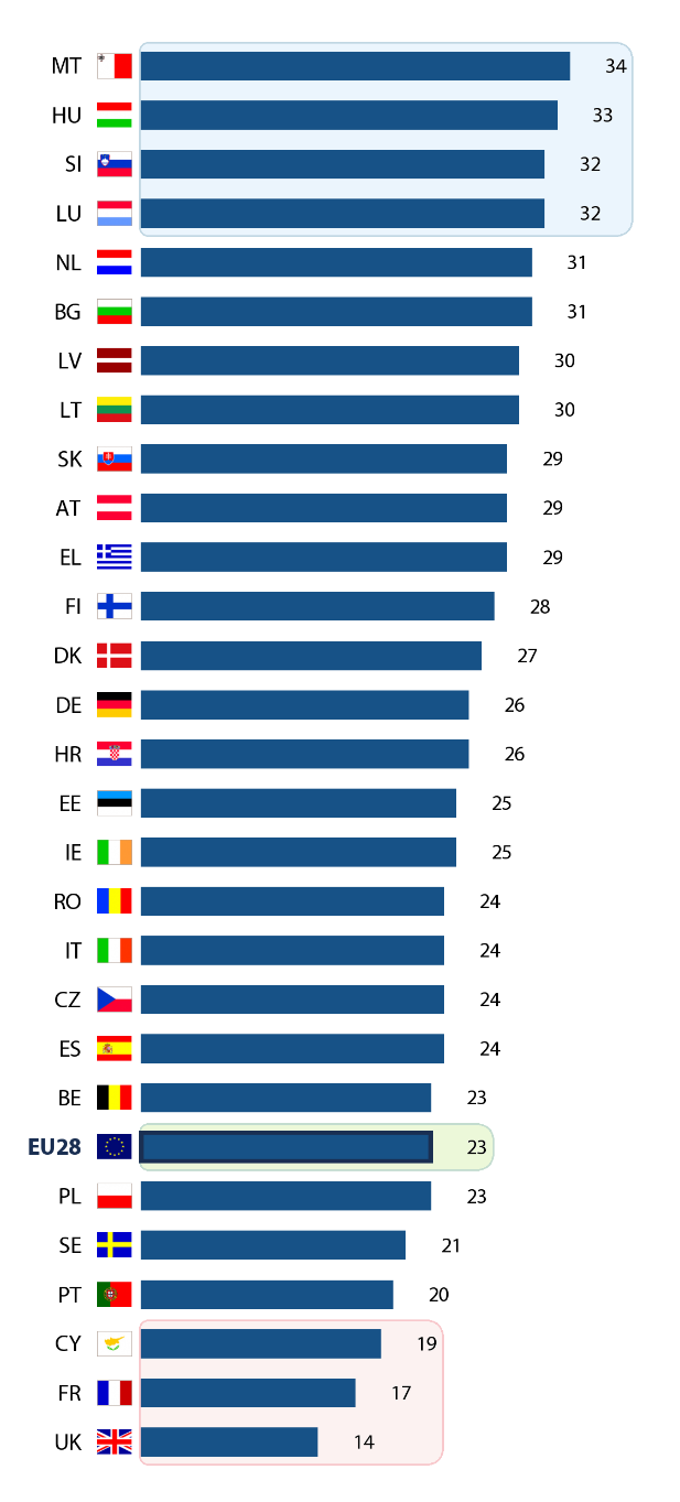 b) Vnitrostátní výsledky QA13 Na jaké úrovni podle Vašeho názoru můžeme nejúčinněji