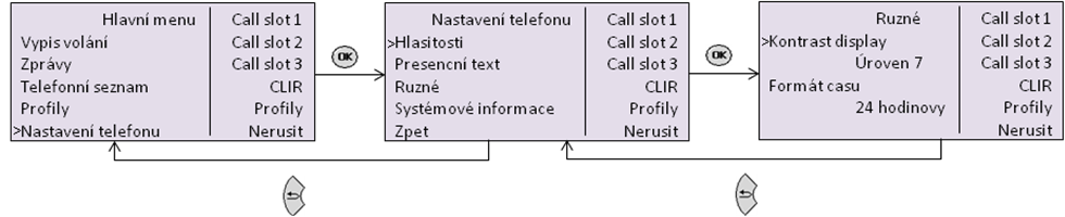 Hlasitosti U všech typů hlasitostí se úroveň hlasitosti mění pomocí tlačítek úroveň hlasitosti potvrdíte tlačítkem. Měnitelné typy hlasitosti:.