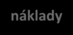 Způsobilé náklady projektu Přímé náklady/výdaje 1) osobní náklady/výdaje včetně sociálních a zdravotních odvodů; na realizaci projektu v souladu s vnitřními předpisy uchazeče/příjemce: - náklady na