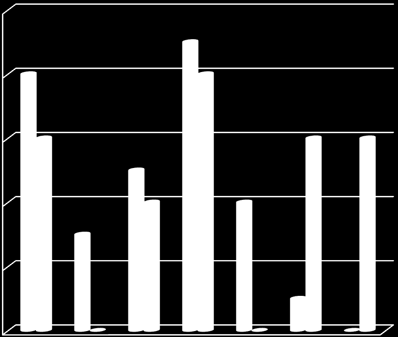 počet pacientů Otázka č. 23 Jaký lék a v jaké lékové formě je nejčastěji používán k utlumení Vaší průlomové bolesti? 1 9 8 8 8 6 6 5 6 6 4 3 4 4 hospitalizovaní ambulantně léčení 2 1 lék Obr.