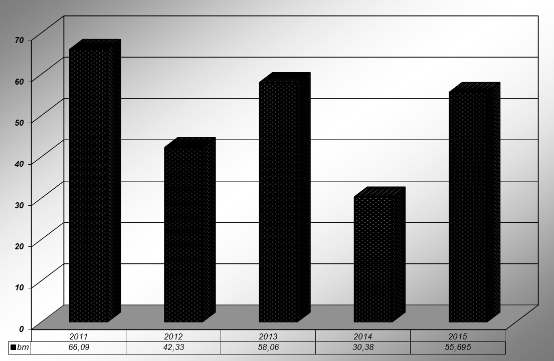 2 livosti archívu bolo zaradených 235 pôvodcov registratúr, ktorí majú zriadené registratúrne strediská. Žiaden z nich nemá zriadený vlastný archív.
