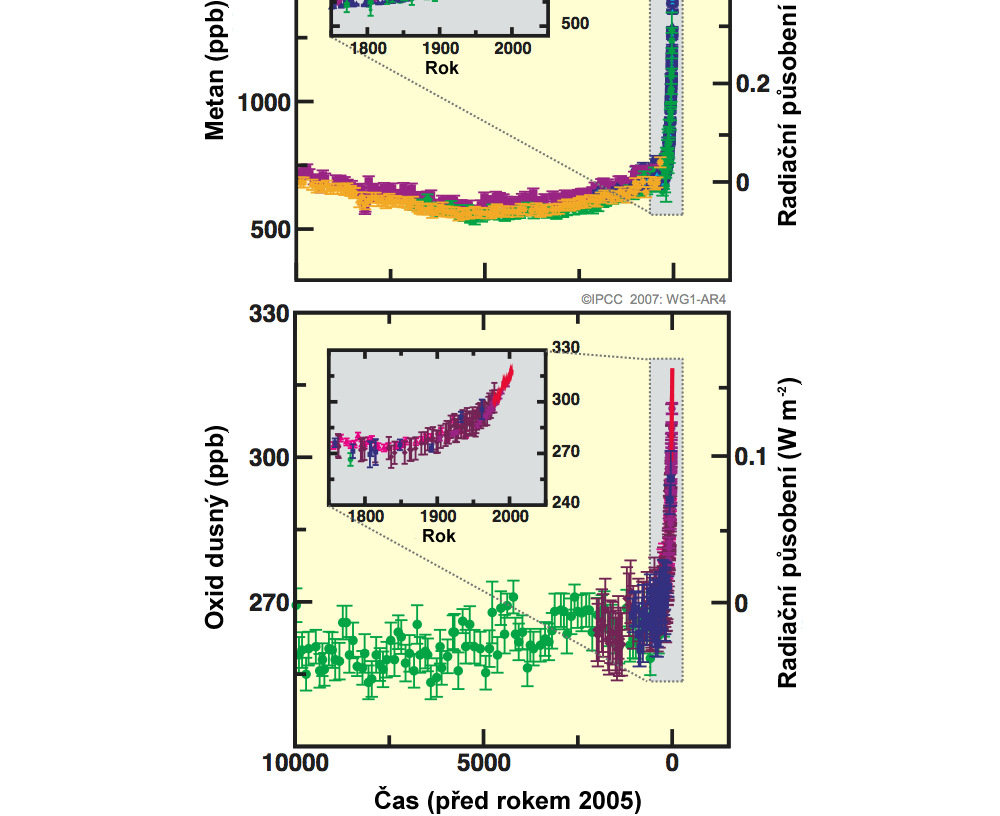 měření (průměr za období 1960 2005 byl 1,4 ppm za rok), přestože míra růstu vykazuje určitou meziroční variabilitu. OBRÁZEK SPM-1.