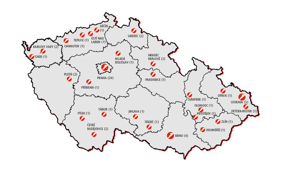 Po sestavení vhodné prognózy vývoje trhu je samozřejmě nutné ji s časovým odstupem přezkoumat, zda je dostatečně spolehlivá a přesná.