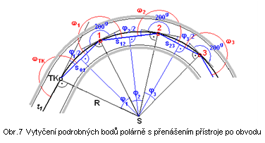 (1112) Délka soi se vypočte z pravoúhlého trojúhelníka STKPi ze vztahu: (1113) Jsou-li zvolené délky oblouku stejné pak úhel δ2 = 2δ1 stejně jako φ2 = 2 φ1 Pro délku tětivy tento vztah samozřejmě