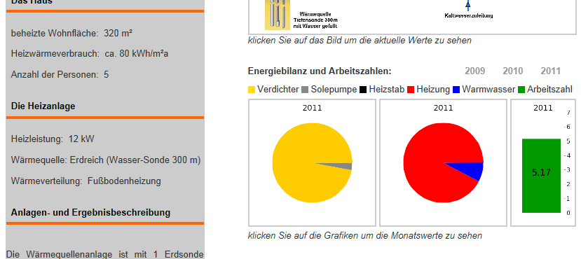 de Údaje za rok 2011 Nejlepší země/voda SPF 4,59 Nejlepší vzduch/voda SPF 3,55