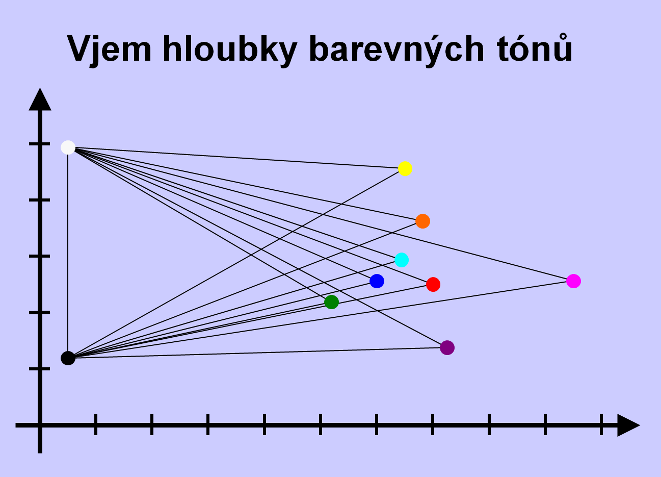s prostředím, které nás obklopuje v interiérech budov či při úvaze o barvě oblečení. Tuto konvenci je možno s výhodou využít v mapách při zobrazení teplých a studených mořských proudů.