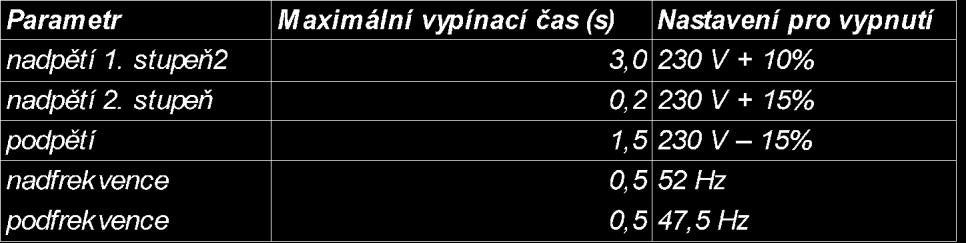 ostrovního provozu je třeba zajistit chránění i při ostrovním provozu. Nastavení ochran ve vazbě na LDS určuje PLDS.