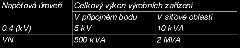 Výše uvedené hodnoty 0.1 % Un resp. 0.3 % Un vycházejí z předpokladu, že v síti nn nejsou připojeny více než dvě výrobny. Jinak jsou zapotřebí zvláštní výpočty a příp.