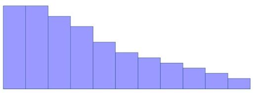 HISTOGRAM SPŠ na Proseku 4-8 Ing. A. Styblíková, Ing. L.