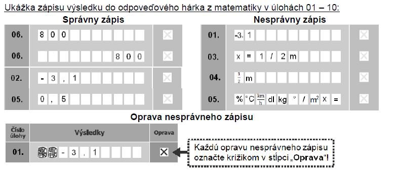 Administrácia testov a s ňou súvisiace