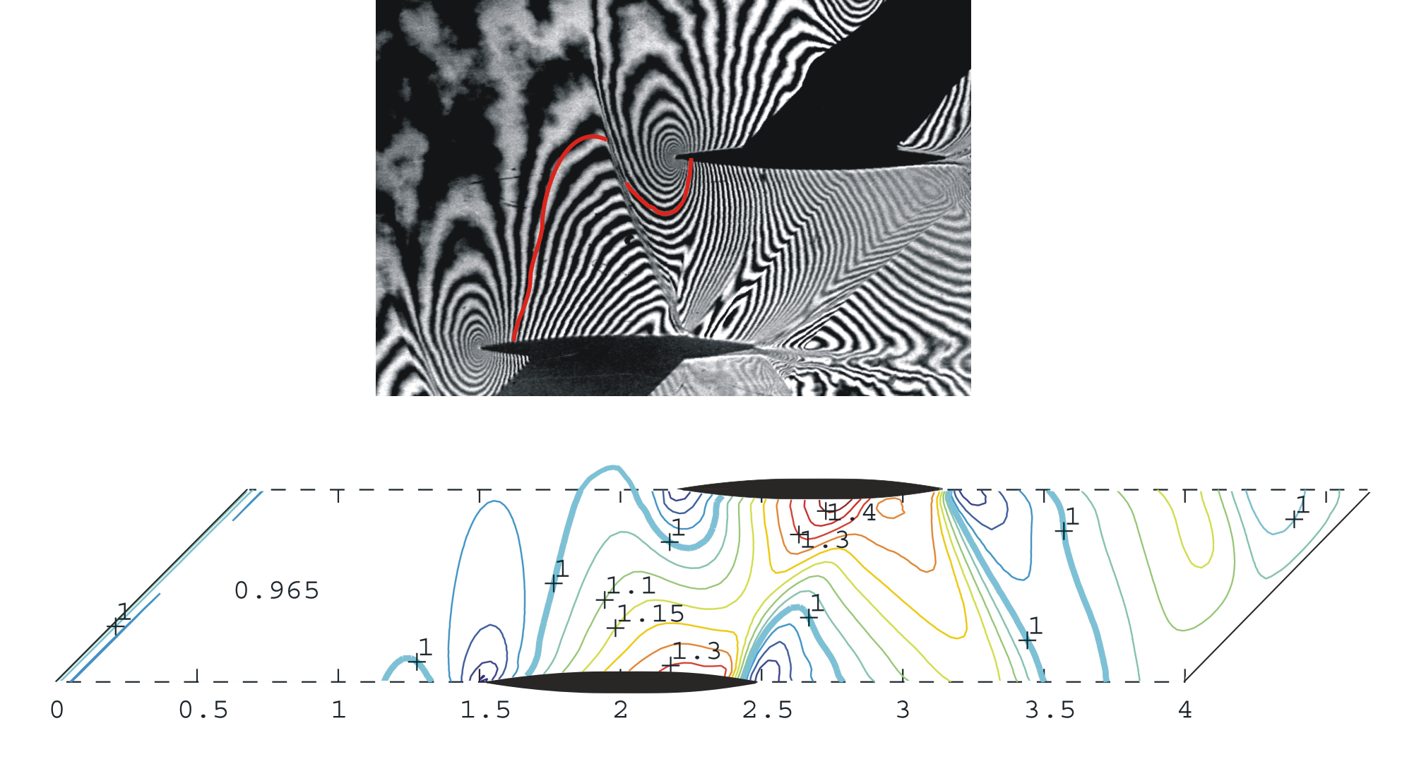 A) Experiment: M =0.946, α =0, p2/p =1 Výpočet: M =1.05, α =0, p2/p =1, M1=0.965, 40.LW+1.