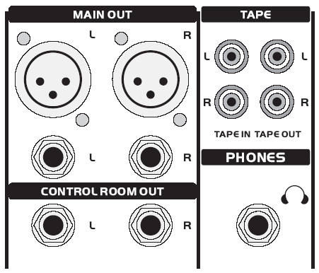 MAIN OUT Linkový výstup celkového smíchaného signálu je na dvou symetrických XLR nebo jack konektorech MAIN OUT. Výstupní úroveň regulují tahové potenciometry MAIN LEFT a RIGHT.