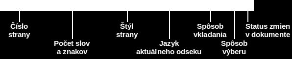 Stavový riadok Stavový riadok programu Writer poskytuje informácie o dokumente a umožňuje pohodlným spôsobom zmeniť niektoré funkcie.