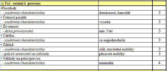 Specifikace požadavků na TS s doplněným hodnocením vhodnosti navrženého/ných TS DŮLEŽITÉ Ia. Specifikace požadavků na reflektované vlastnosti TS jen k PROVOZNÍ ETAPĚ ŽIVOTNÍHO CYKLU TS!