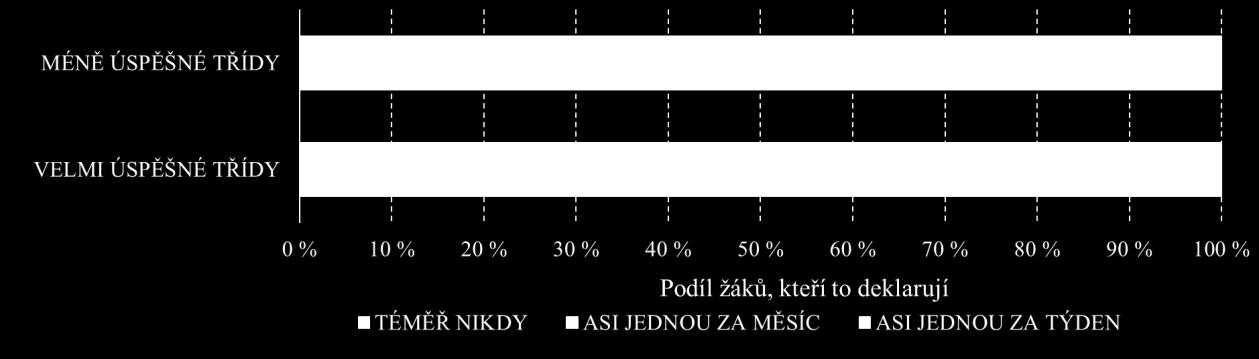 75 % v méně i více úspěšných třídách).