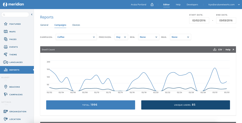 Cloud Manage