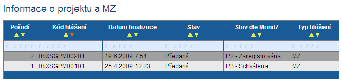 Finalizace MZ Finalizaci MZ příjemce provede pomocí tlačítka Finalizace.