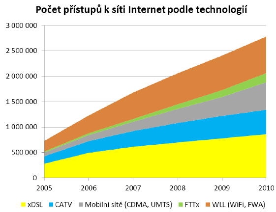 FTTH PON! Jan Brouček, info@profiber.