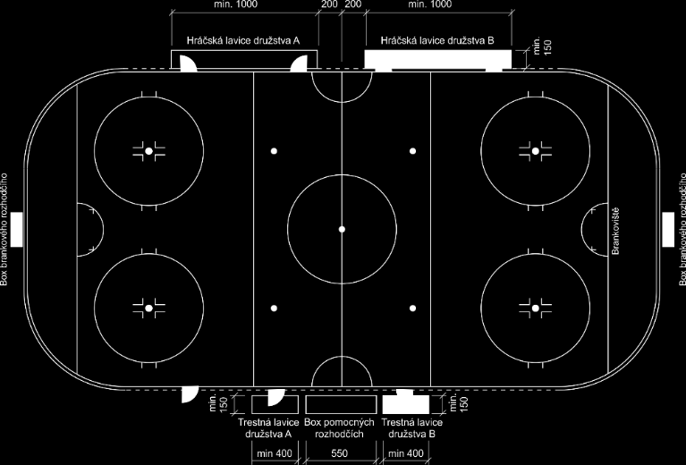 142 - Boxy brankových rozhodčích Na obou koncích hřiště za hrazením a ochranným sklem v prostoru branky se umístí dostatečně chráněné boxy, umožňující činnost brankovým rozhodčím.