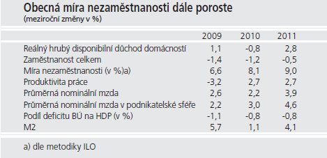 Czech National Bank -