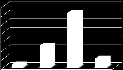 úrovní žaludku nemocného se rozhodli označit 3 respondenti (3,3 %). Na otázku neumělo odpovědět 9 respondentů (10,0 %).