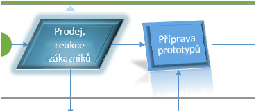 Uplatnění motivu přináší možnost využít jednotnou sadu barev nebo ho přizpůsobit pro jednu z barevných variant. Galerie najdete na kartě Návrh.