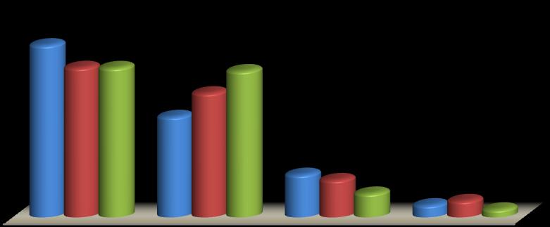 20,5% 13,8% 14,4% 11,2% 10,6% 10,2% spíše spíše určitě Jsi spokojen/a ve své třídě?