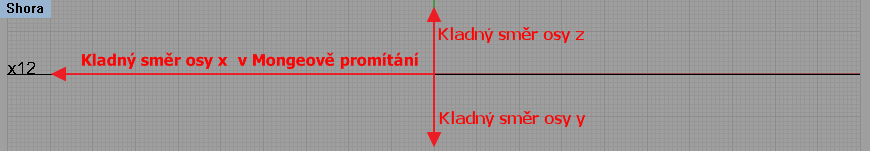 Blok 2: Mongeova projekce - polohové úlohy (bod, přímka, rovina, bod v rovině, hlavní přímky roviny, rovina daná různoběžkami, průsečnice rovin, průsečík přímky s rovinou) Budeme pracovat v rovině