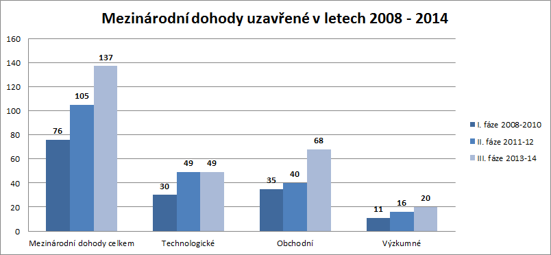 Najít partnery pro spolupráci