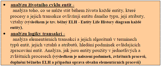 Milan Mišovič (ČVUT FIT) Pokročilé informační systémy MI-PIS, 2011, Přednáška