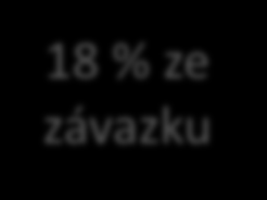 I. Výpočet NOA Leasing splátkový kalendář Leasingový závazek na začátku roku Úrok 18% Snížení závazku = úmor Leasingový závazek na konci roku 2007 2008 2009 2010 11 480 8 546 5 085 0 2 066 1 538 915