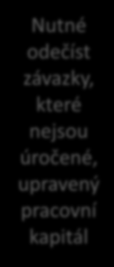 I. Výpočet NOA Úprava rozvahy a výpočet NOA Rozvaha 2007 2008 2009 2010 Aktiva celkem z rozvahy 124 666 149 264 161 299 179 634 Aktivované marketingové náklady 1660 3230 1200 0 Automobily pronajaté