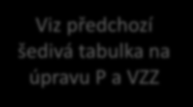 I. Výpočet NOA Úprava pasiv obdoba aktiv PASIVA 2007 2008 2009 2010 Vlastní kapitál účetní 57 461 69 771 75 775 92 090 Rezervy 900 1 000 1 100 500 Ekvivalenty VK mtg.