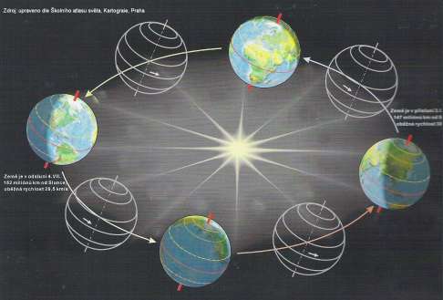 1. modul: Pohyb Země kolem Slunce a zdánlivý