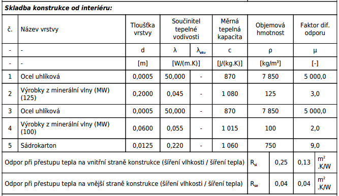 Protokol Protokol výpočtu součinitele tepla byl navržen, aby splňoval všechny body metodického pokynu