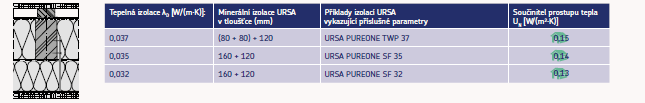 LEHKÉ KONSTRUKCE DŘEVOSTAVEB