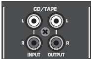 : Konektory FX send/return STEREO AUX RETURN Jen pro model 802: Konektory STEREO AUX RETURN se používají pro návrat výstupu z externího zařízení efektů (jehož vstup pochází z AUX sendů) zpět na