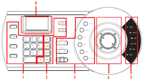 VLASTNOSTI 3D joystick Rozhraní pro ovládání: 1x LAN 10/100Base-TX RJ-45, 1x RS-485, 1x RS-232, 1x USB 1.