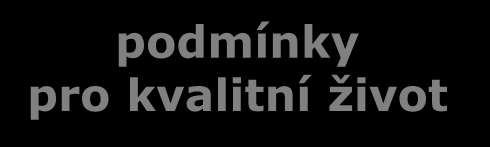 UDRŽITELNÝ ROZVOJ Kvalita života = stabilní + dlouhodobá [?