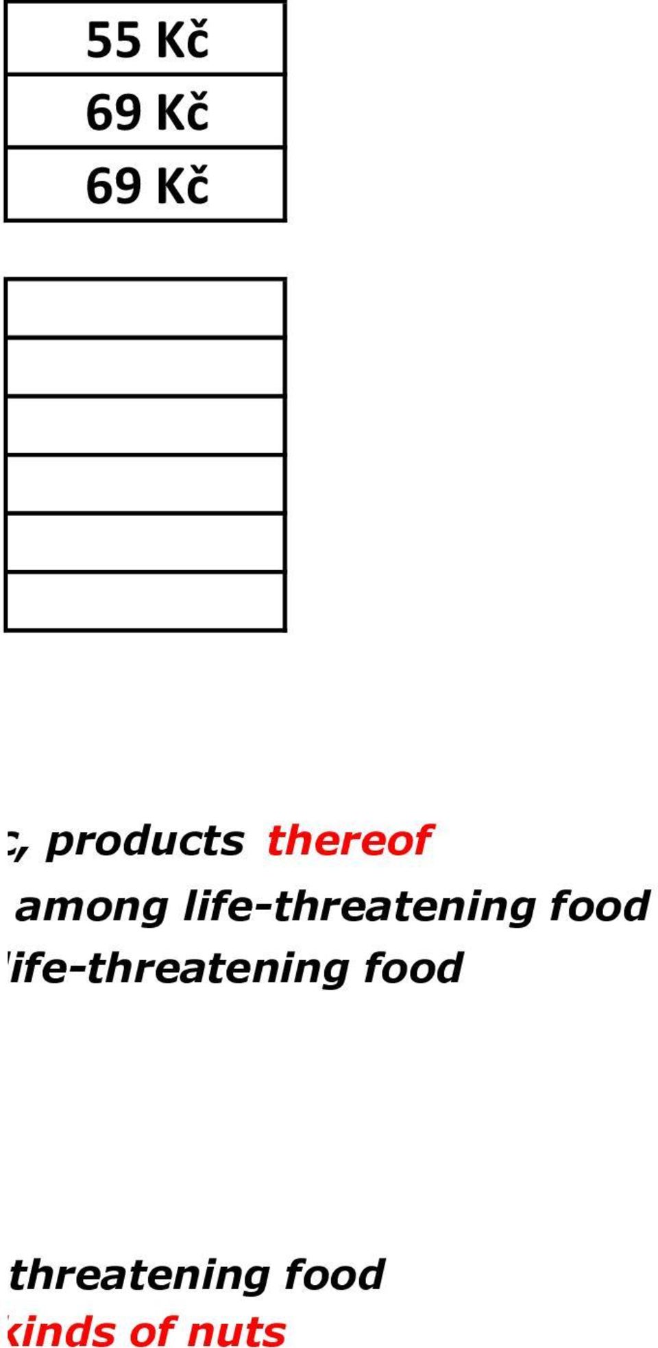 food ife-threatening food