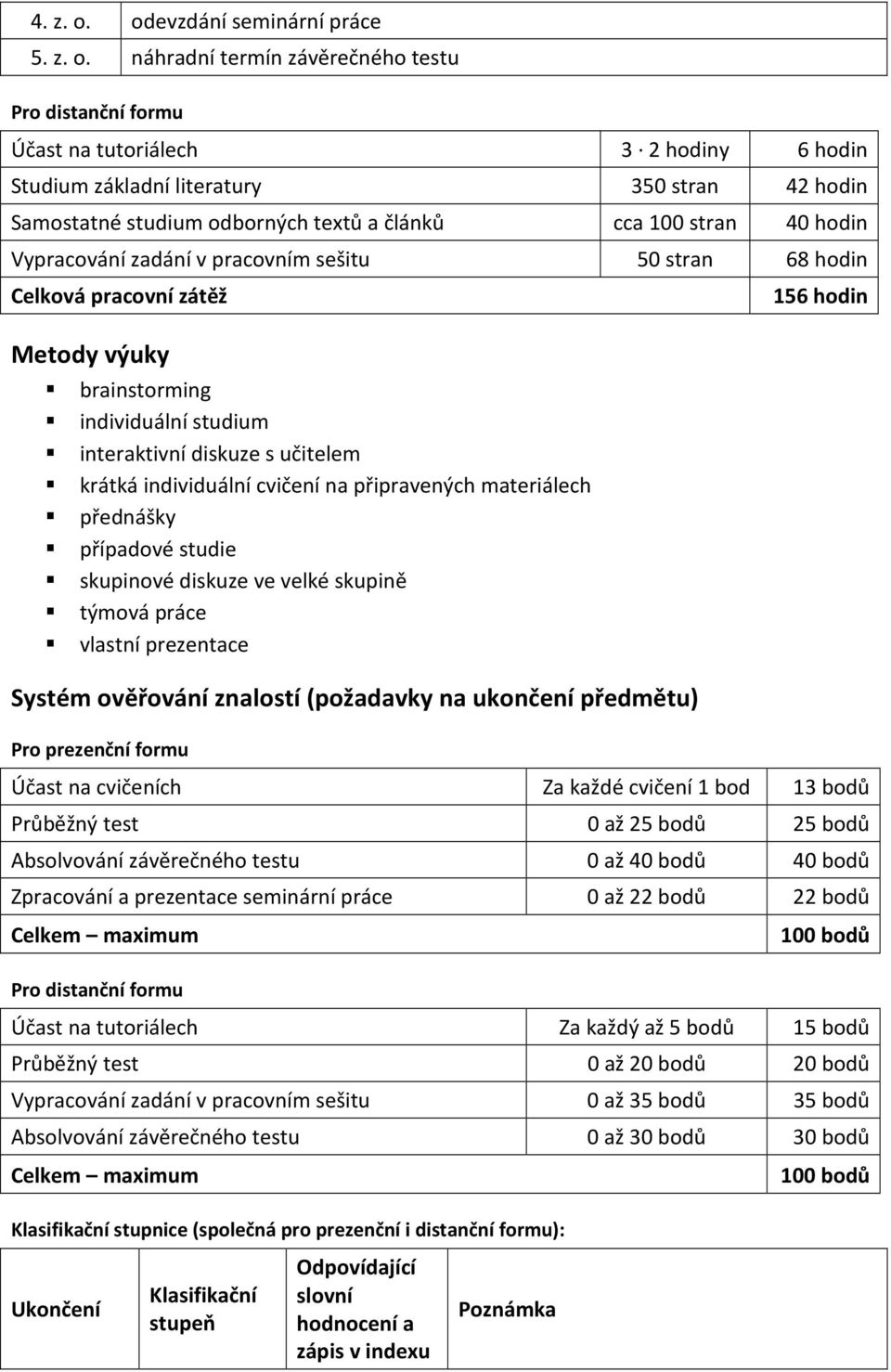 náhradní termín závěrečného testu Pro distanční formu Účast na tutoriálech 3 2 hodiny 6 hodin Studium základní literatury 350 stran 42 hodin Samostatné studium odborných textů a článků cca 100 stran