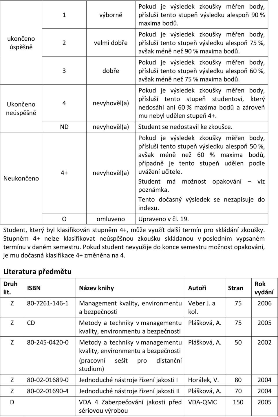 přísluší tento stupeň studentovi, který nedosáhl ani 60 % maxima bodů a zároveň mu nebyl udělen stupeň 4+. nevyhověl(a) Student se nedostavil ke zkoušce. 4+ nevyhověl(a) O omluveno Upraveno v čl. 19.